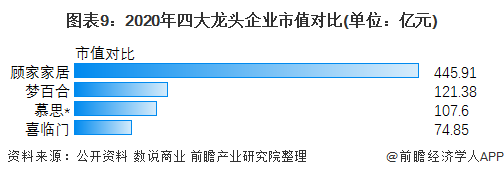 床垫行业龙头企业全方位对比9.png