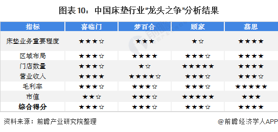 床垫行业龙头企业全方位对比10.png